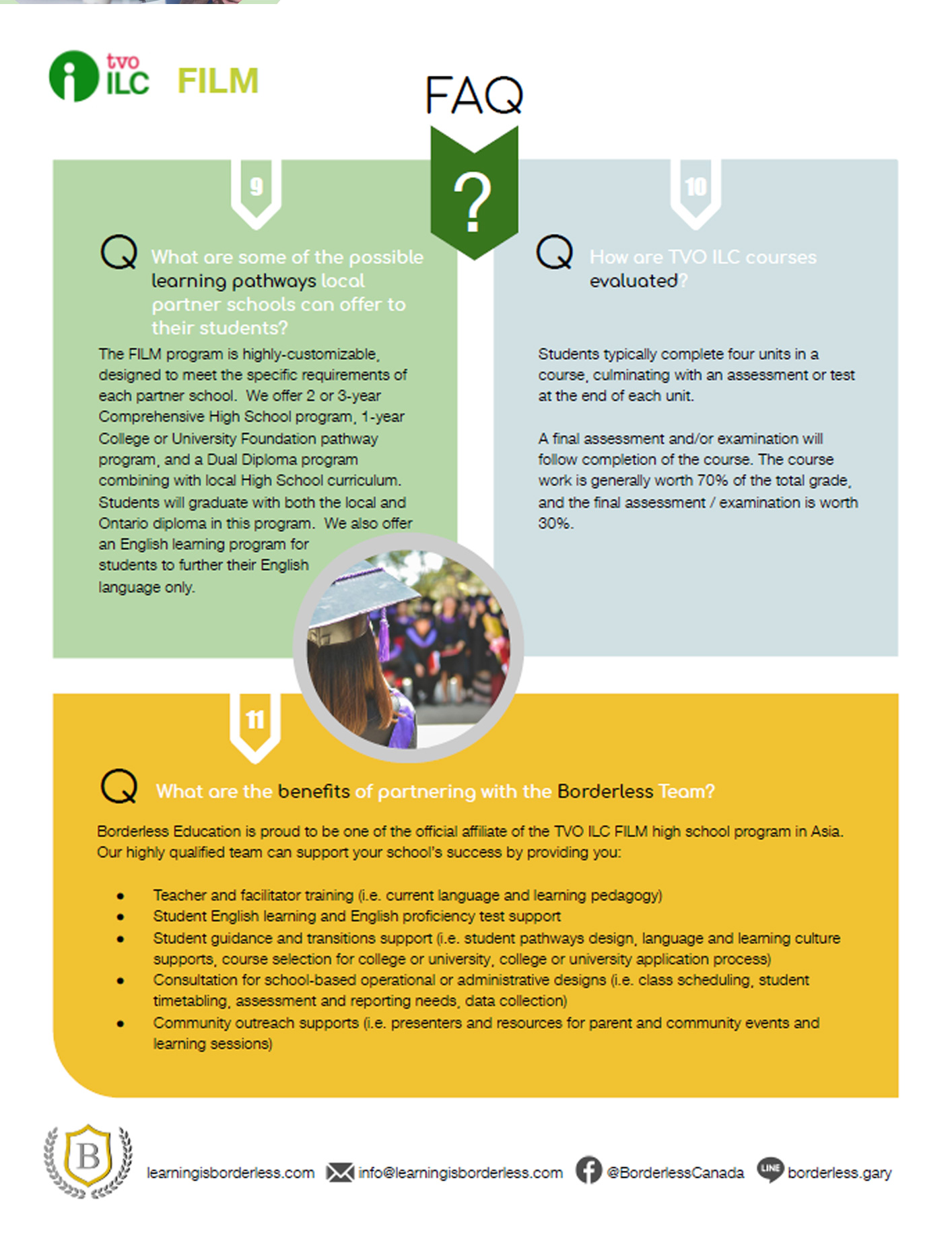 CANADA的Online項目(图6)