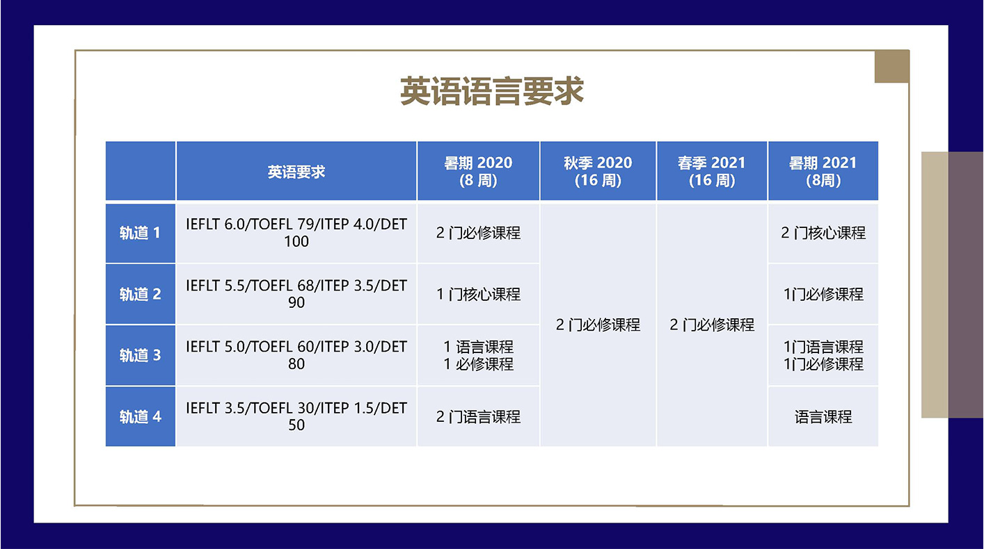 USA的Online項目(图13)