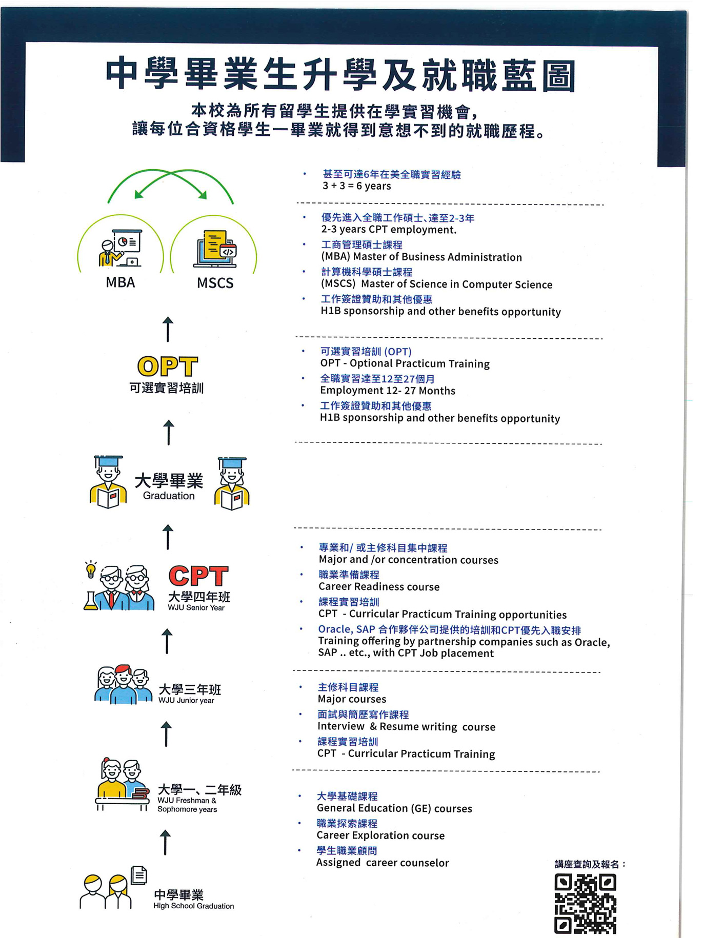 美國加州Jessup大學 : 四年教育，就業雙修模式(图2)